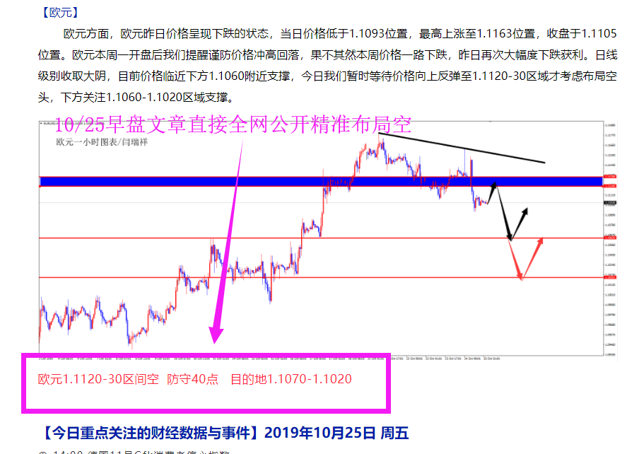 10.25欧元空文章.png