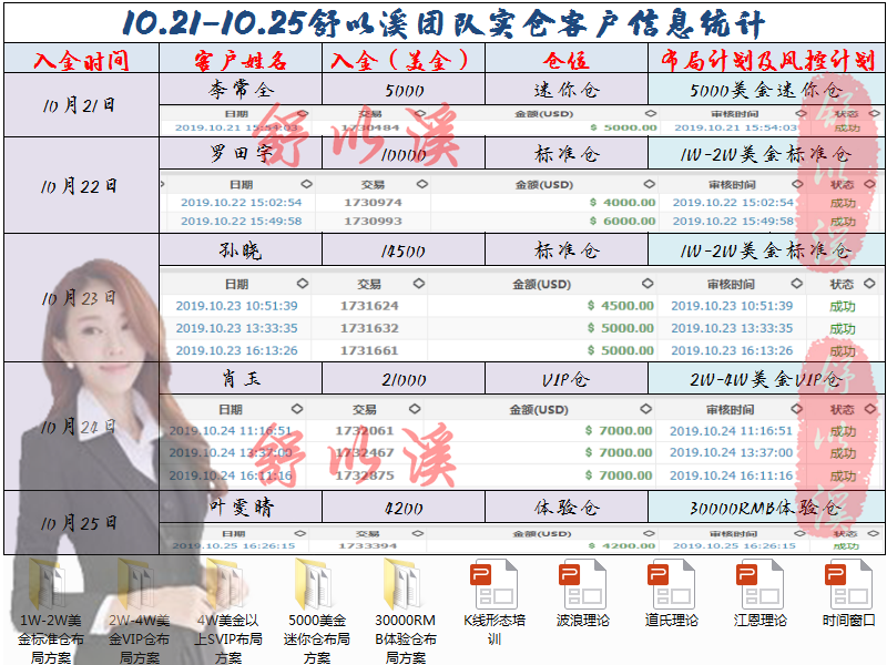 周10.21-10.25客户.png