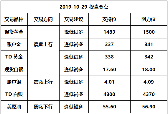 交易策略.png