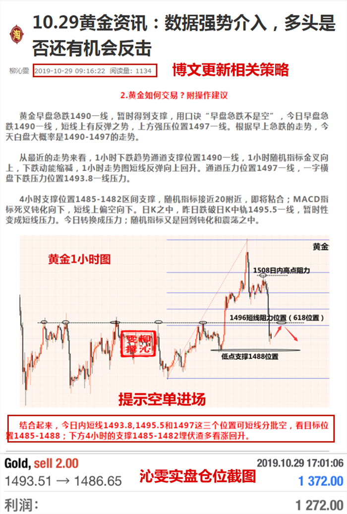 10.30黄金资讯：因为爱你，所以选择成交，附黄金操作建议756 / author:Liu Qinwen / PostsID:1502291