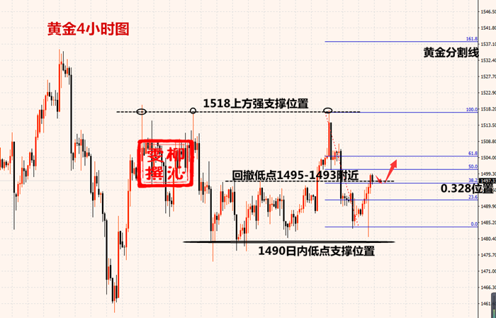 10.31黄金.png