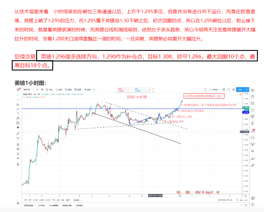王祎鑫-11.1-非农注定为英镑添加推力
