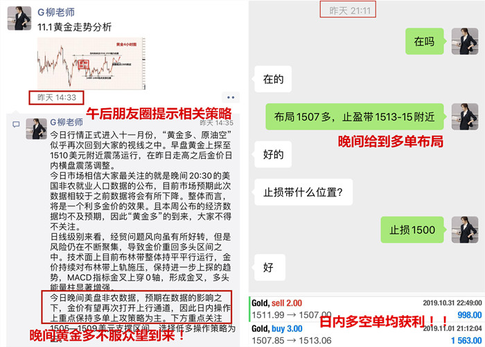 11.2黄金资讯：非农力挽狂澜收割利润，附后市黄金操作建议150 / author:Liu Qinwen / PostsID:1503777