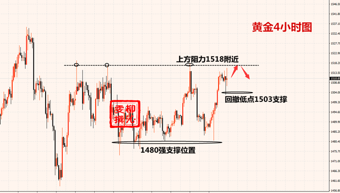 11.2黄金资讯：非农力挽狂澜收割利润，附后市黄金操作建议952 / author:Liu Qinwen / PostsID:1503777