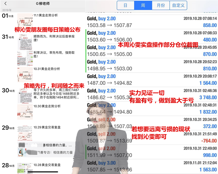 11.3黄金资讯：周一黄金如何交易？附操作建议及策略101 / author:Liu Qinwen / PostsID:1504246