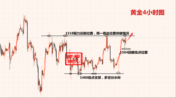 11.3黄金资讯：周一黄金如何交易？附操作建议及策略833 / author:Liu Qinwen / PostsID:1504246