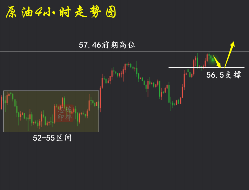 陈梓志：11.6黄金原油操作建议及解析，附周二复盘56 / author:陈梓志 / PostsID:1505817