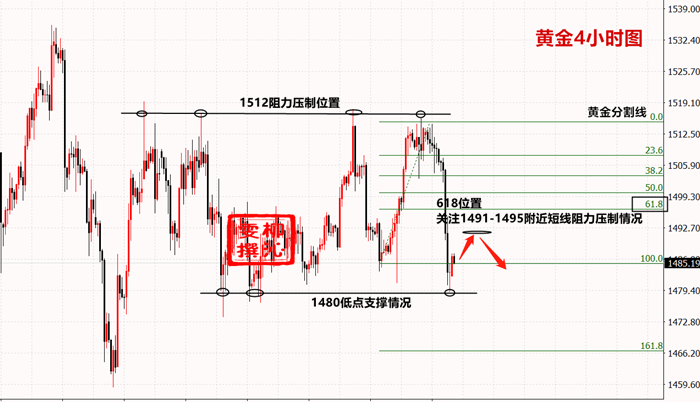 11.7黄金资讯：唯有放下，方得平静，附黄金操作建议874 / author:Liu Qinwen / PostsID:1506164