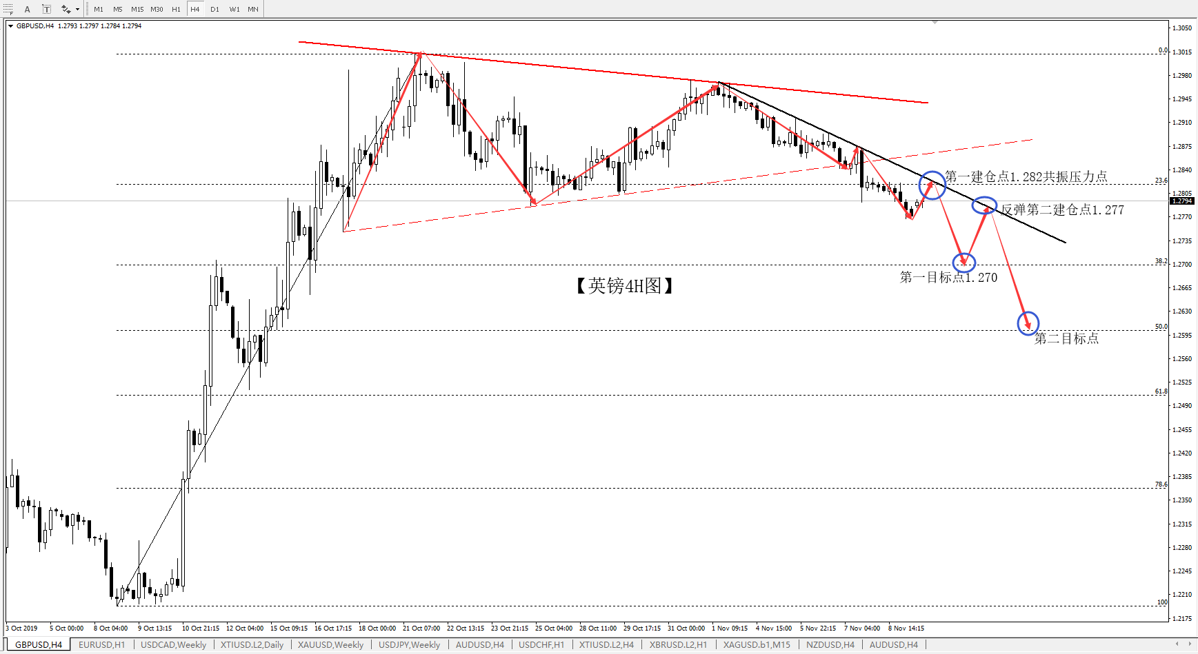 欧盘来临之前 给大家准备一份英镑的开胃菜267 / author:Column by Wang Yixin / PostsID:1508320