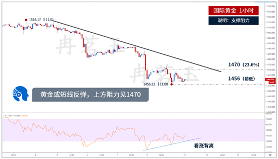 Ran Mingyu:11.11黄金即将暴跌高位多单最后机会，你还在犹豫？983 / author:ranmingyu / PostsID:1508406