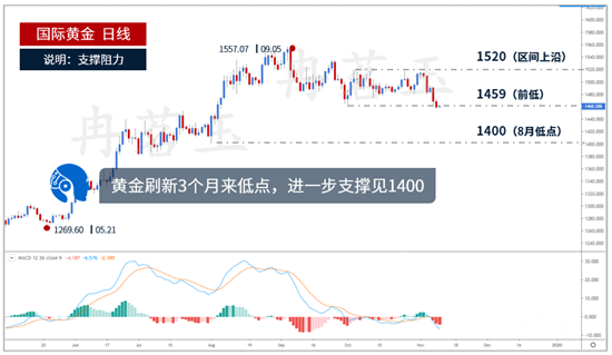 Ran Mingyu:11.11黄金即将暴跌高位多单最后机会，你还在犹豫？829 / author:ranmingyu / PostsID:1508406
