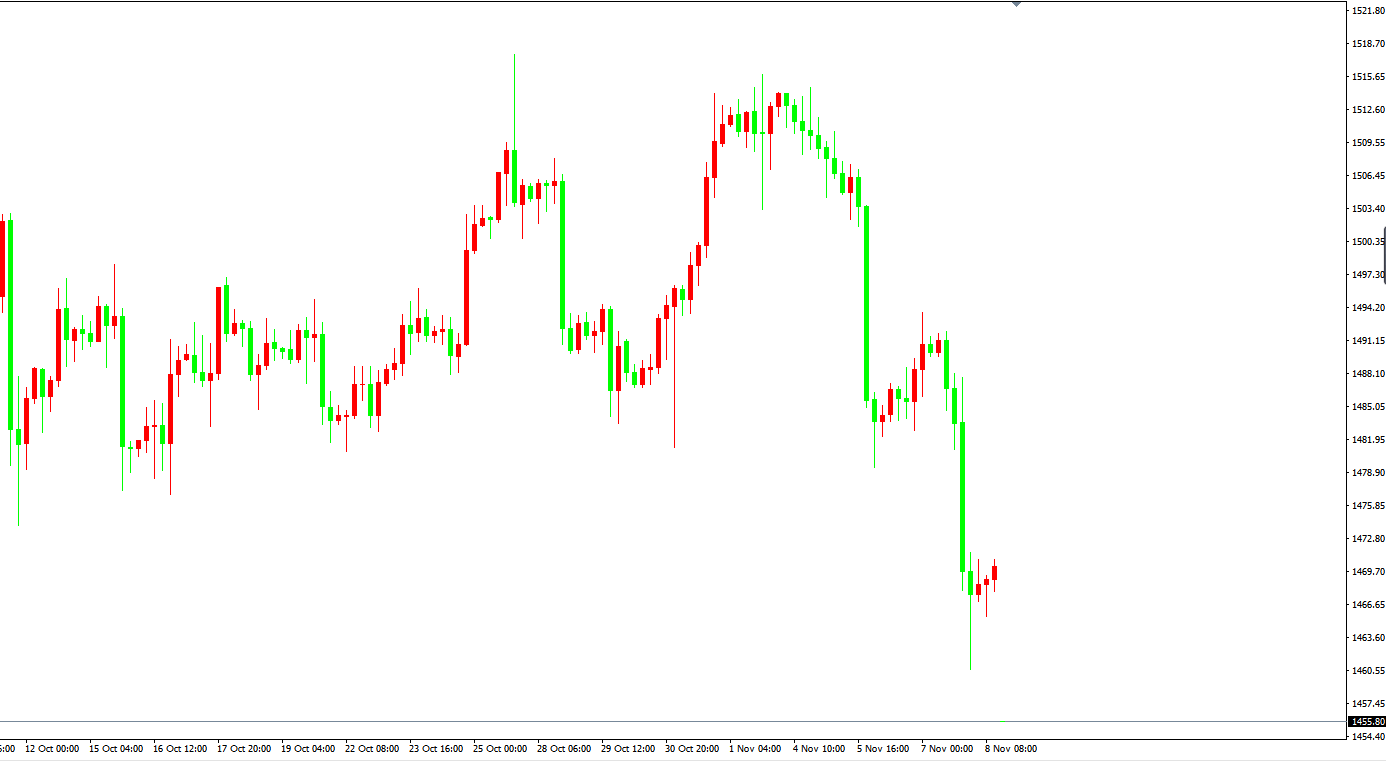 Wang Yuanzhe:11.12Analysis of the latest trend of gold, how to layout the intraday market?392 / author:Wang Yuanzhe / PostsID:1508791