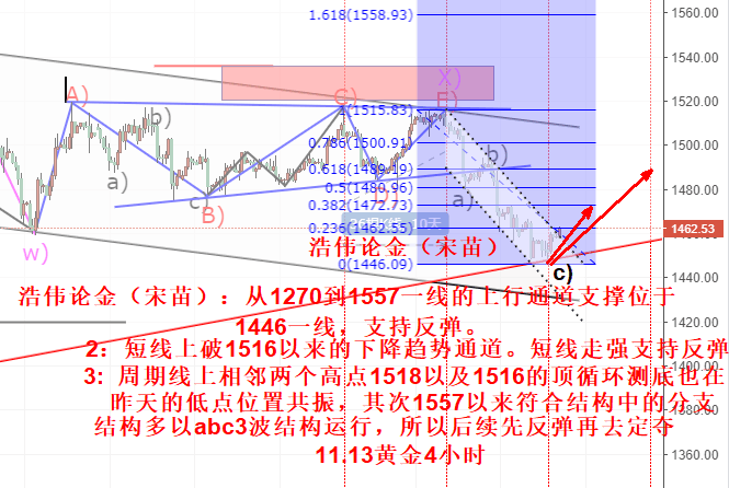 浩伟论金：11.14黄金原油震荡偏向，操作上依旧采取封底做多