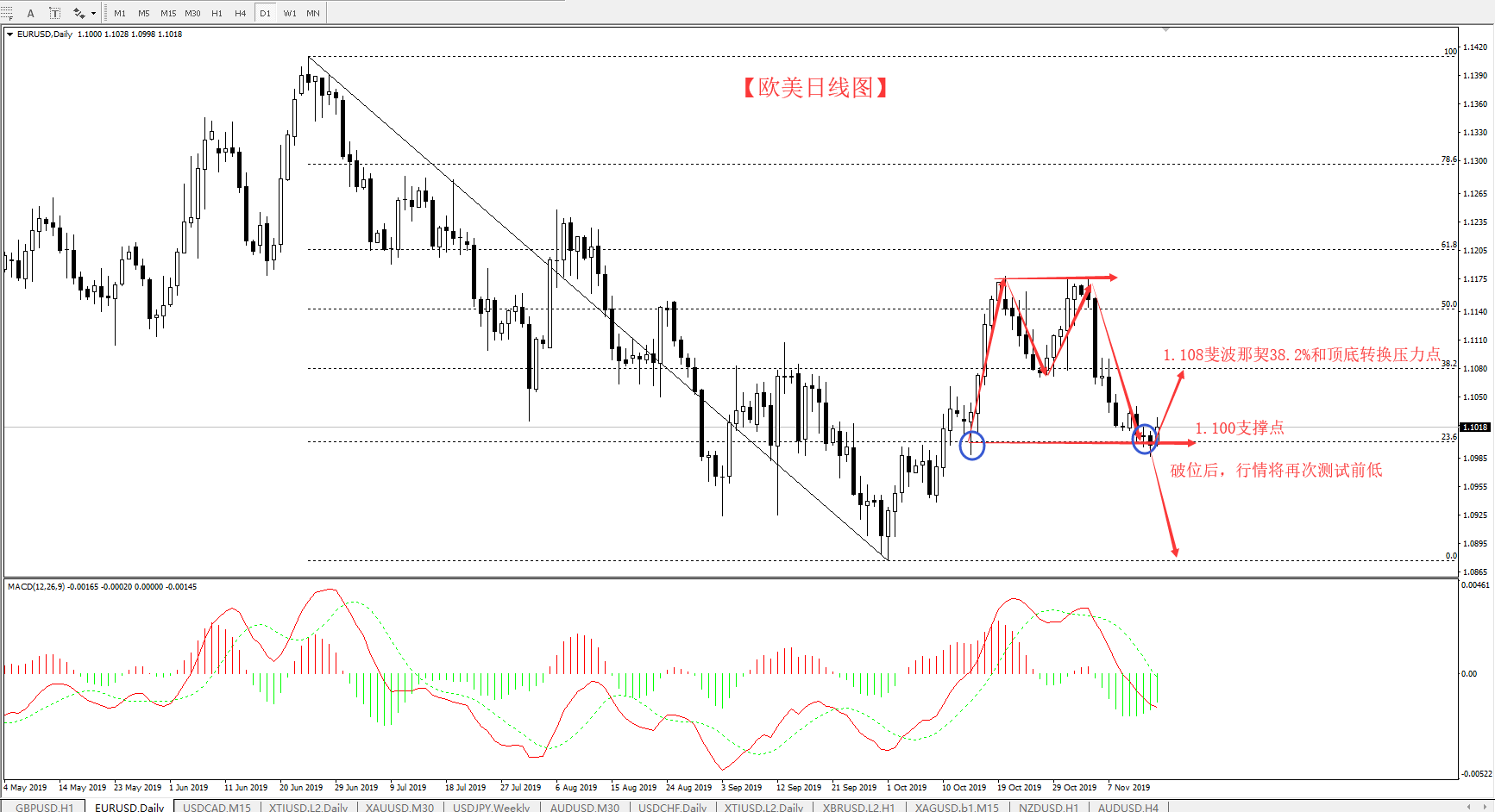 Wang Yixin-11.15-欧美技术走势完整,接下来关注晚间恐怖数据140 / author:Column by Wang Yixin / PostsID:1510886