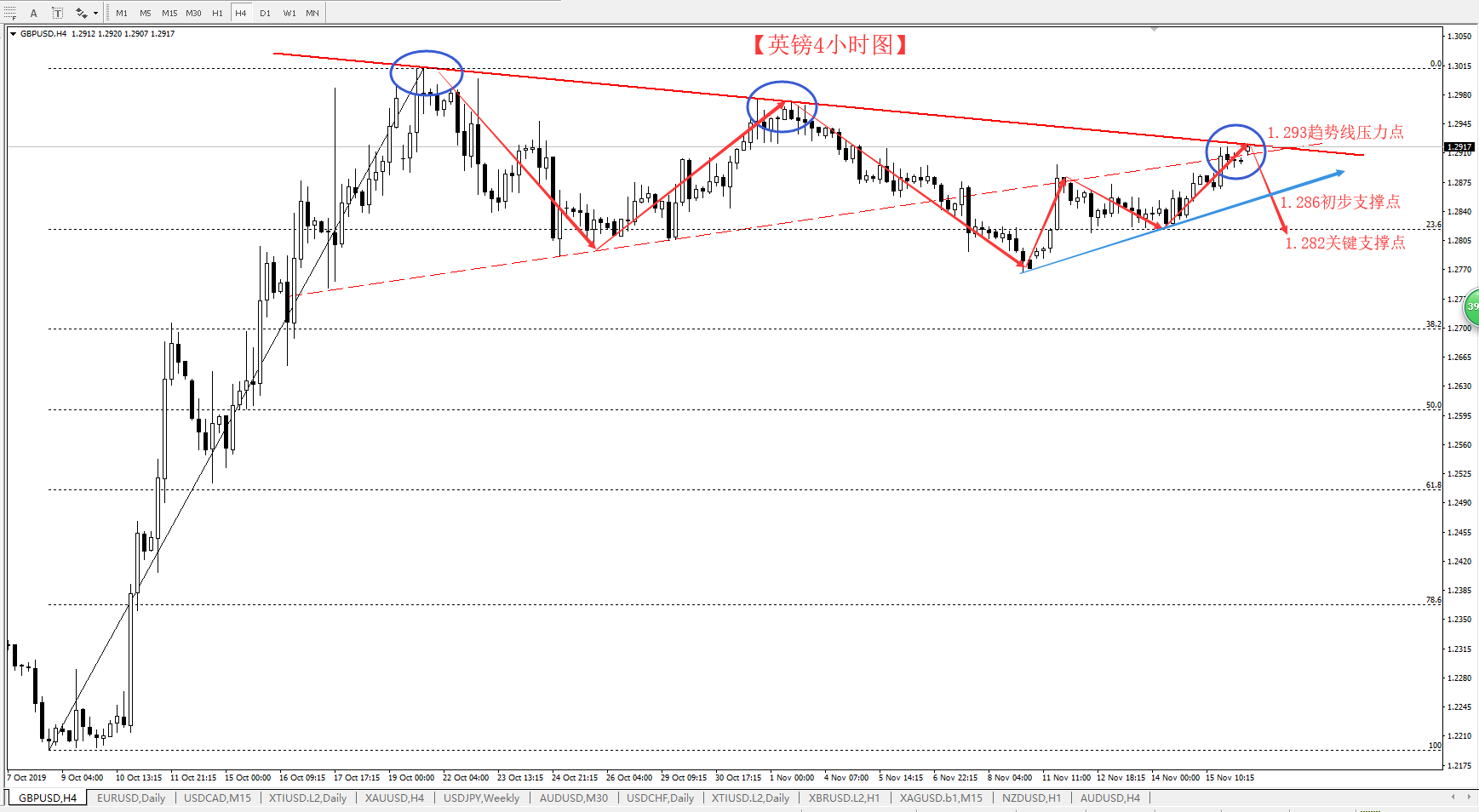 Wang Yixin-11.18-英镑抵达关键点 是时候选择方向了935 / author:Column by Wang Yixin / PostsID:1511523