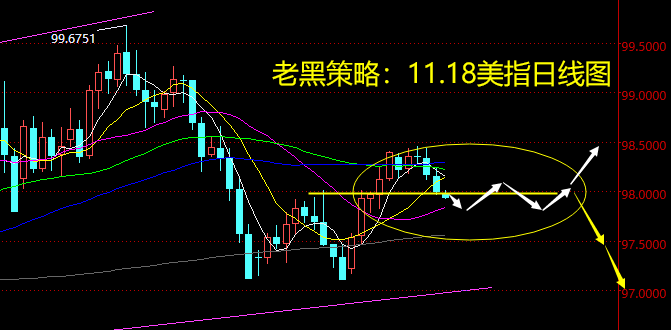 老黑策略：11.18外汇分析策略