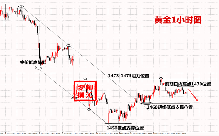 11.18黄金.png