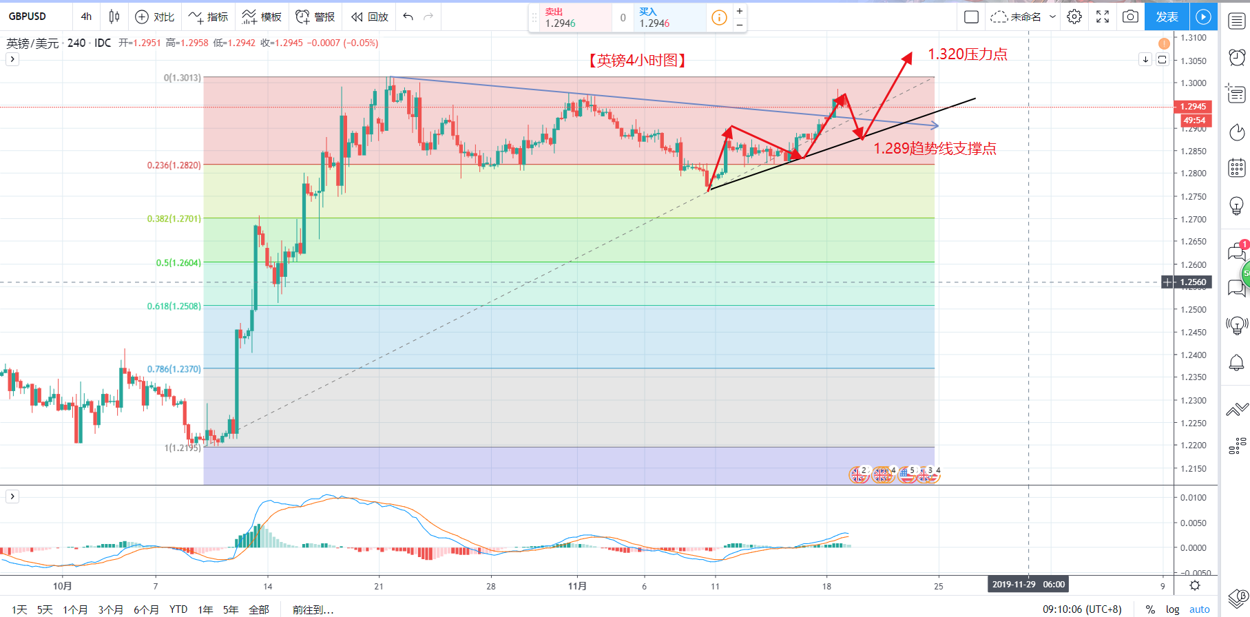 保守党大选优势增强 英镑料将展开第二轮上行608 / author:Column by Wang Yixin / PostsID:1512243