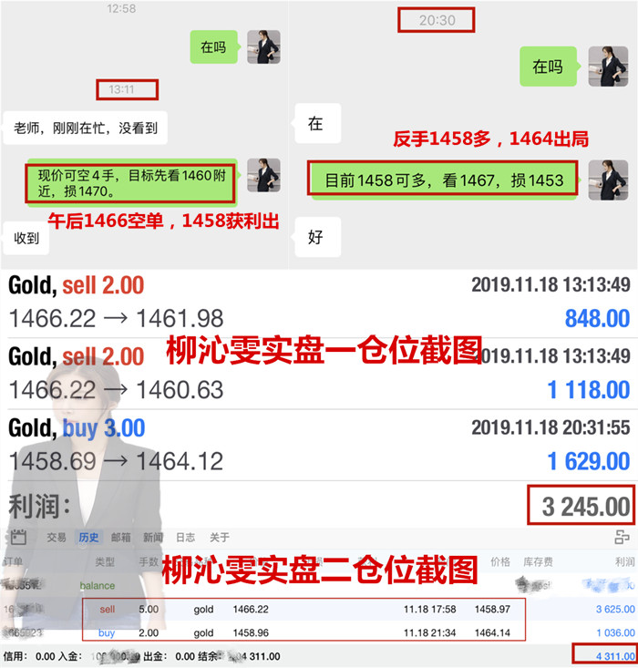 11.19黄金资讯：盈利不会止步于此，附晚间操作建议118 / author:Liu Qinwen / PostsID:1512539