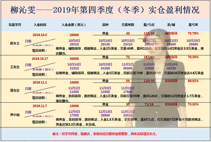 11.19黄金资讯：盈利不会止步于此，附晚间操作建议642 / author:Liu Qinwen / PostsID:1512539