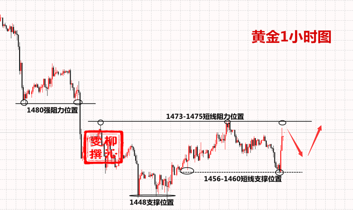 11.19黄金.png