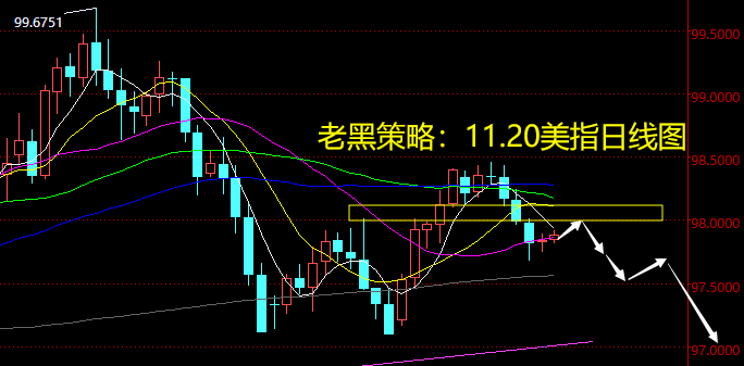 老黑策略：11.20外汇分析策略