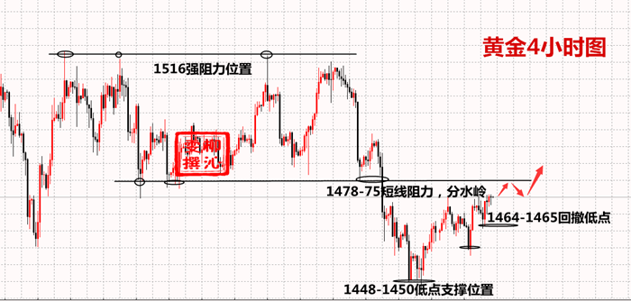 11.20黄金.png