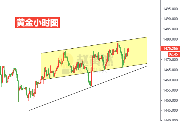 黄金小时图.png