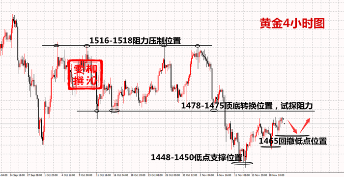 11.21黄金.png
