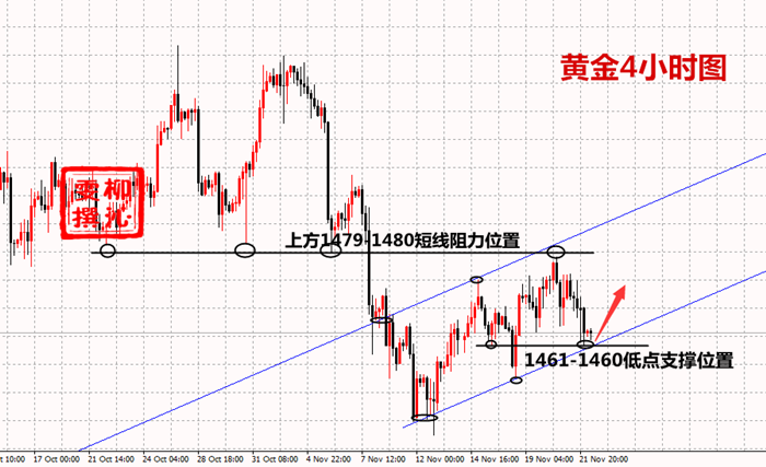 11.22黄金资讯：黄金这样交易才能做到盈利！附操作建议189 / author:Liu Qinwen / PostsID:1513957