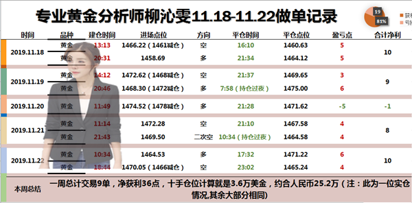 11.23总结.png