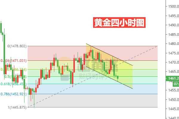 黄金四小时图.jpg