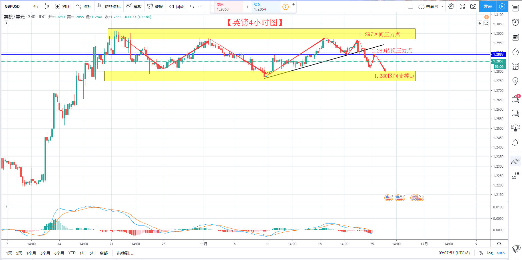Wang Yixin-11.25-英国脱欧乱局再上演 英镑区间运行丝毫不慌307 / author:Column by Wang Yixin / PostsID:1514907