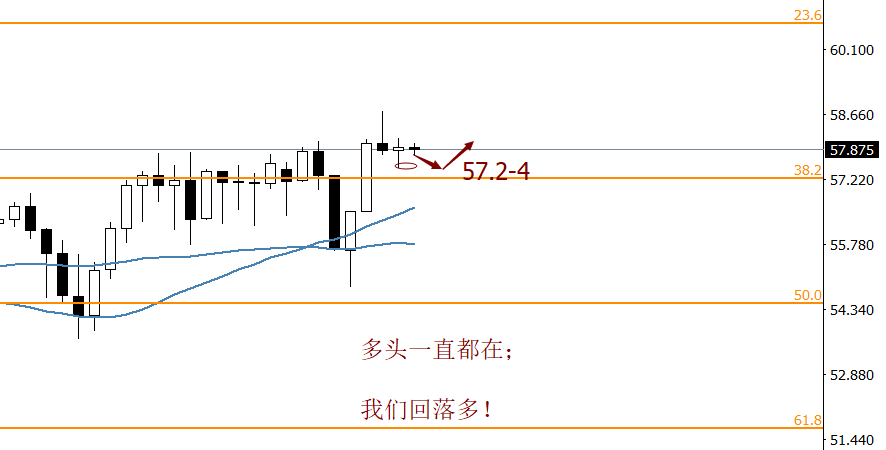 白话点金：11/25黄金空，原油多，点位如下。