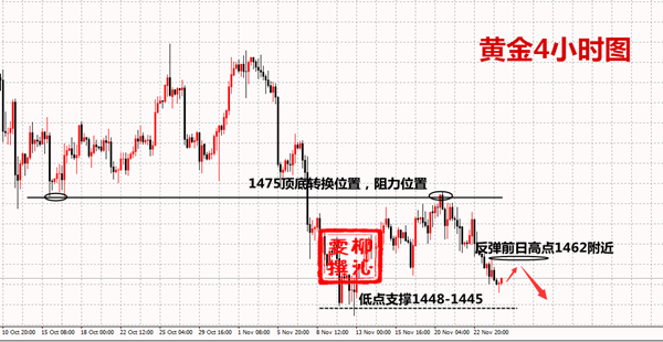11.26黄金.png