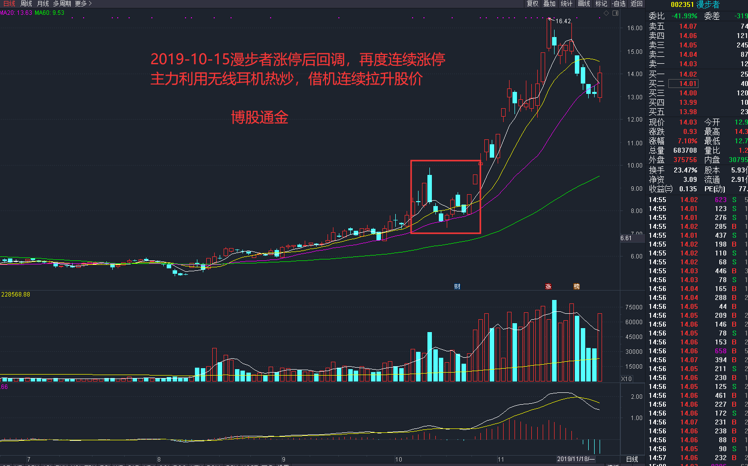 跟庄从入门到精通:庄家如何选择股票