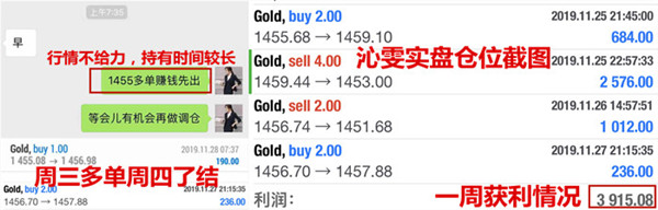 11.29黄金资讯：大浪淘沙，沉者为金，附黄金操作建议58 / author:Liu Qinwen / PostsID:1517241