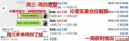 12.1黄金周评：为什么你的资金越来越少？因为你没做到这点704 / author:Liu Qinwen / PostsID:1517515