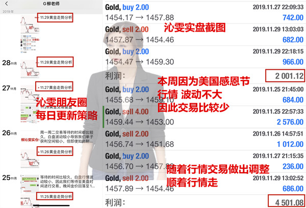 12.1黄金周评：为什么你的资金越来越少？因为你没做到这点917 / author:Liu Qinwen / PostsID:1517515