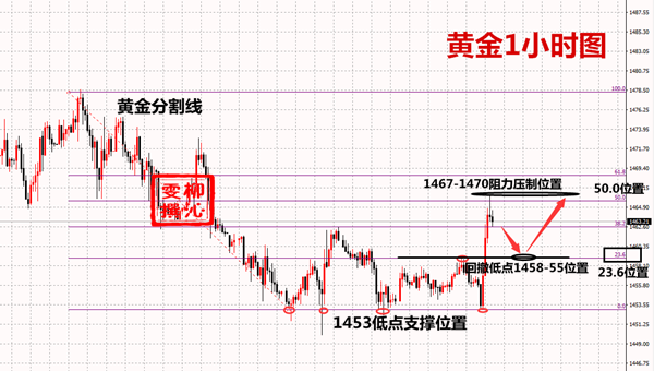 12.1黄金.png
