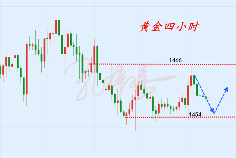 12.2晚间行情.png