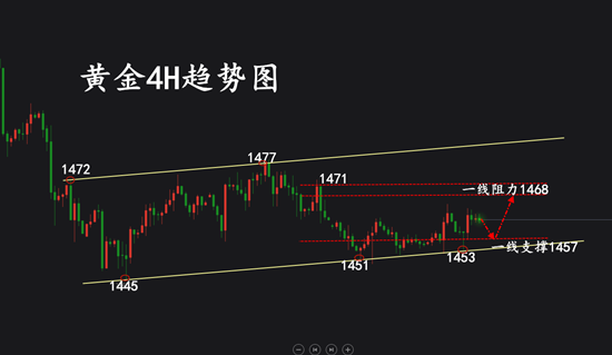 12.3黄金4H.png