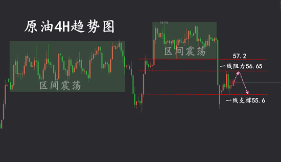 12.3原油4H.png