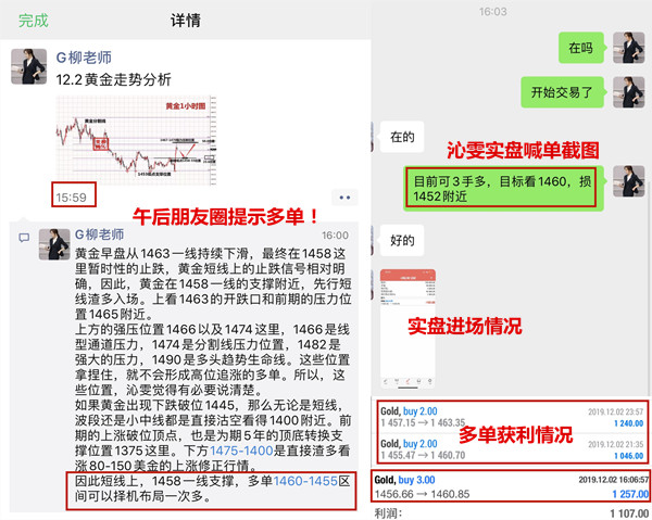 12.3黄金资讯：学会享受交易的乐趣，附后市黄金操作建议683 / author:Liu Qinwen / PostsID:1518686