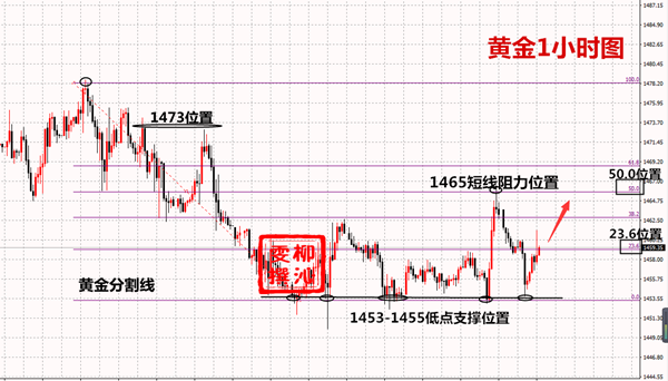 12.3黄金.png