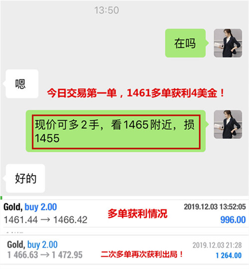 12.3黄金资讯：金价一飞冲天，多单利润不停，附黄金操作建议793 / author:Liu Qinwen / PostsID:1518763