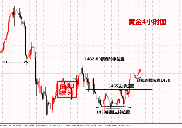 12.3黄金资讯：金价一飞冲天，多单利润不停，附黄金操作建议222 / author:Liu Qinwen / PostsID:1518763