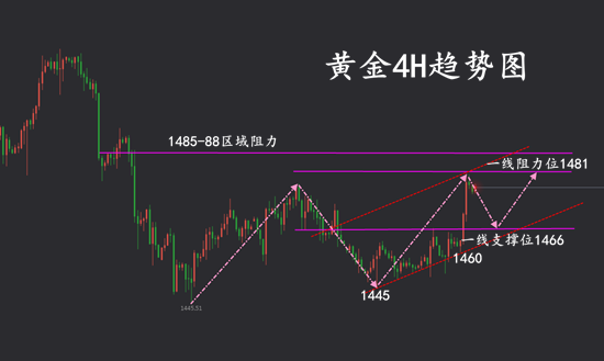 4H黄金.png