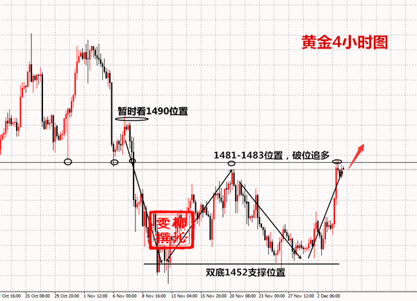 12.4黄金.png
