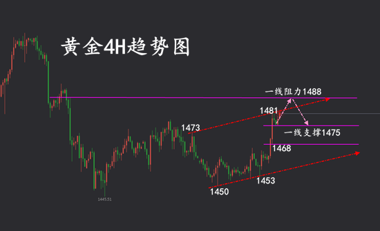 4H黄金.png